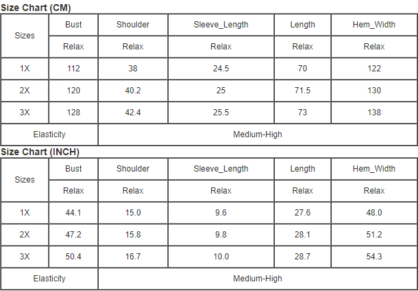 Ribbed Lace Patchwork Puff Sleeve Plus Size Blouse